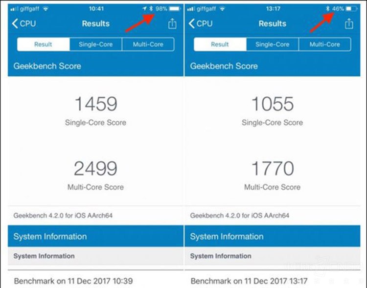 iOS11��װ�ʽ�65% �������һ��ϵͳ��