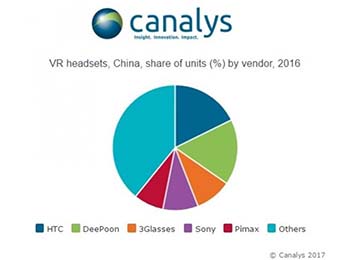 HTC Viveйг VR ͷռһ