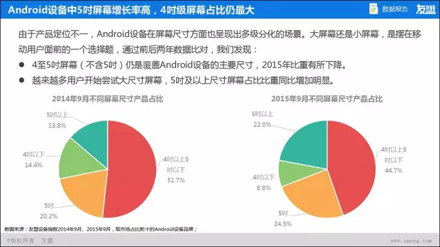 2015���ƶ��豸�ſ�����׿�ư�/WPή��