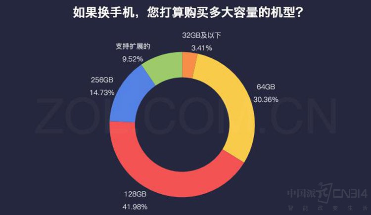 OPPO R15128GB ѳѡ
