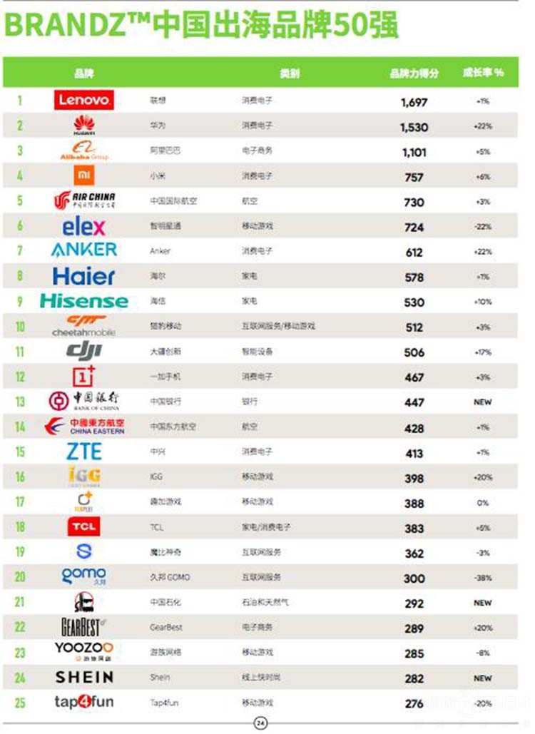 һ������ѡ�й�����ʵ��Ʒ�� �߳����ʷ�