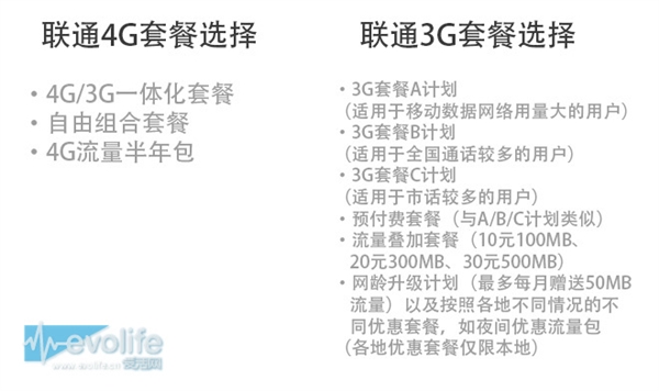 4GʡǮͨ4G3GʷѱȽ