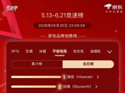 �԰�618�ȶȲ��������ŵ��Ӷ�ƽ̨�Ƕ�