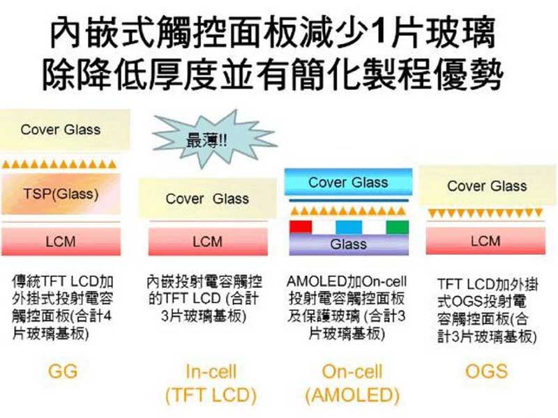 InCell��Ļ�.jpg