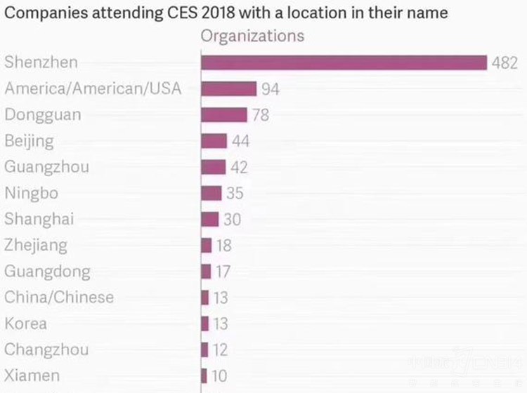 CES 2018��Ļ����ʲô���㣿�������ɣ�