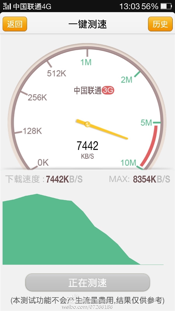 ͨLTE FDDع⣺