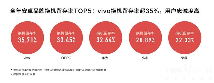 vivo��KPL�ٶȽ��� 2018��Լ�ٻ�ʦϿ��