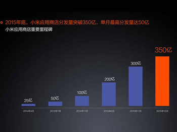 СӦ̵2015걨 ַ350