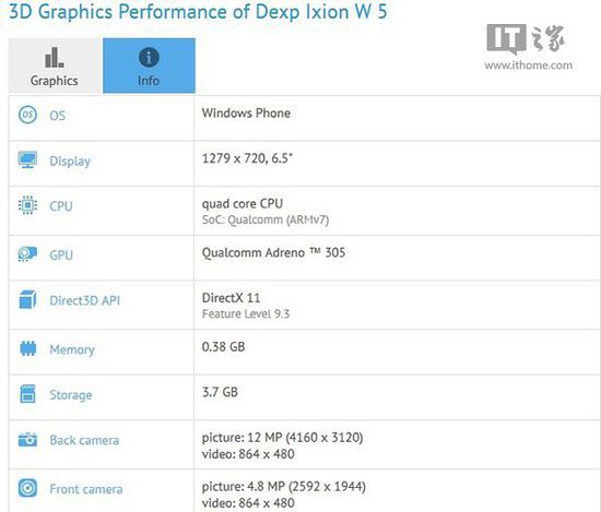 6.5Ӣ�����Win10�ֻ��ع� ֻ��1GB RAM