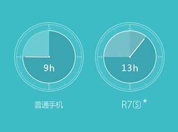 OPPO»ǿ ־Բδ