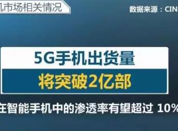 Ʒ5GֻҵǷٴϴƣ