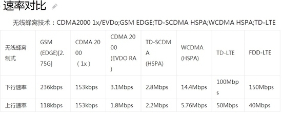 4G