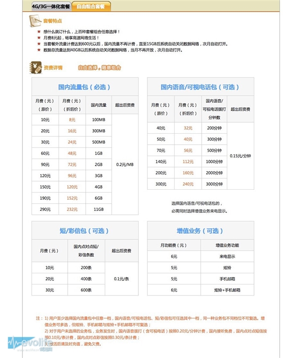 4GʡǮͨ4G3GʷѱȽ