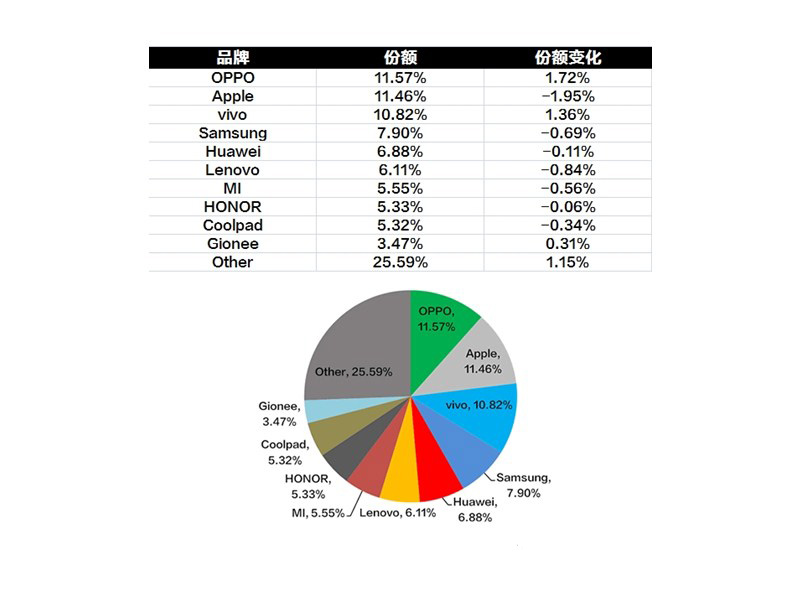 8月国内线下市场份额.jpg