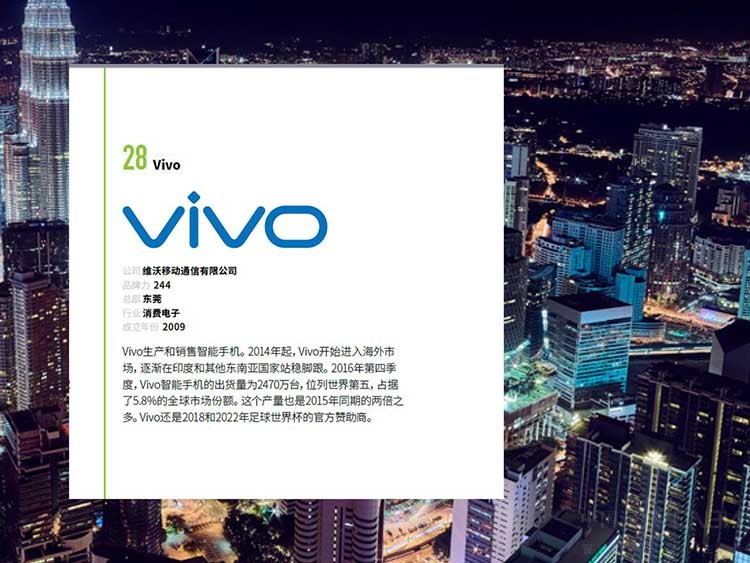 vivo����BrandZ�й�����Ʒ�ư� �õ��Ͽ�