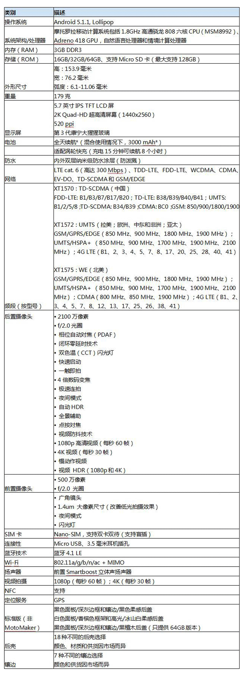 收集表.gif