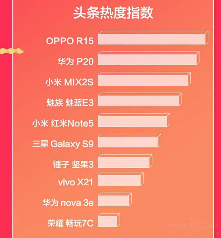 OPPO�ٻ���èTES��������������齱��