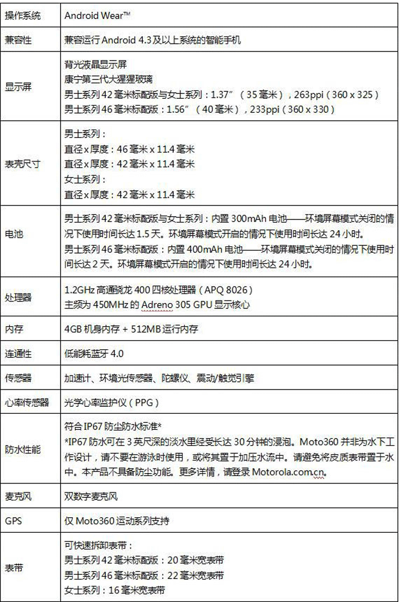 手表表格最新.gif
