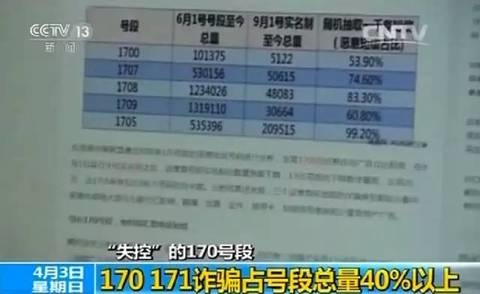 警惕!170/171号段的电话、短信千万要小心