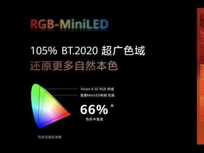 ��ΪVision�ǻ��� 6 SE RGB 3599Ԫ�� ����